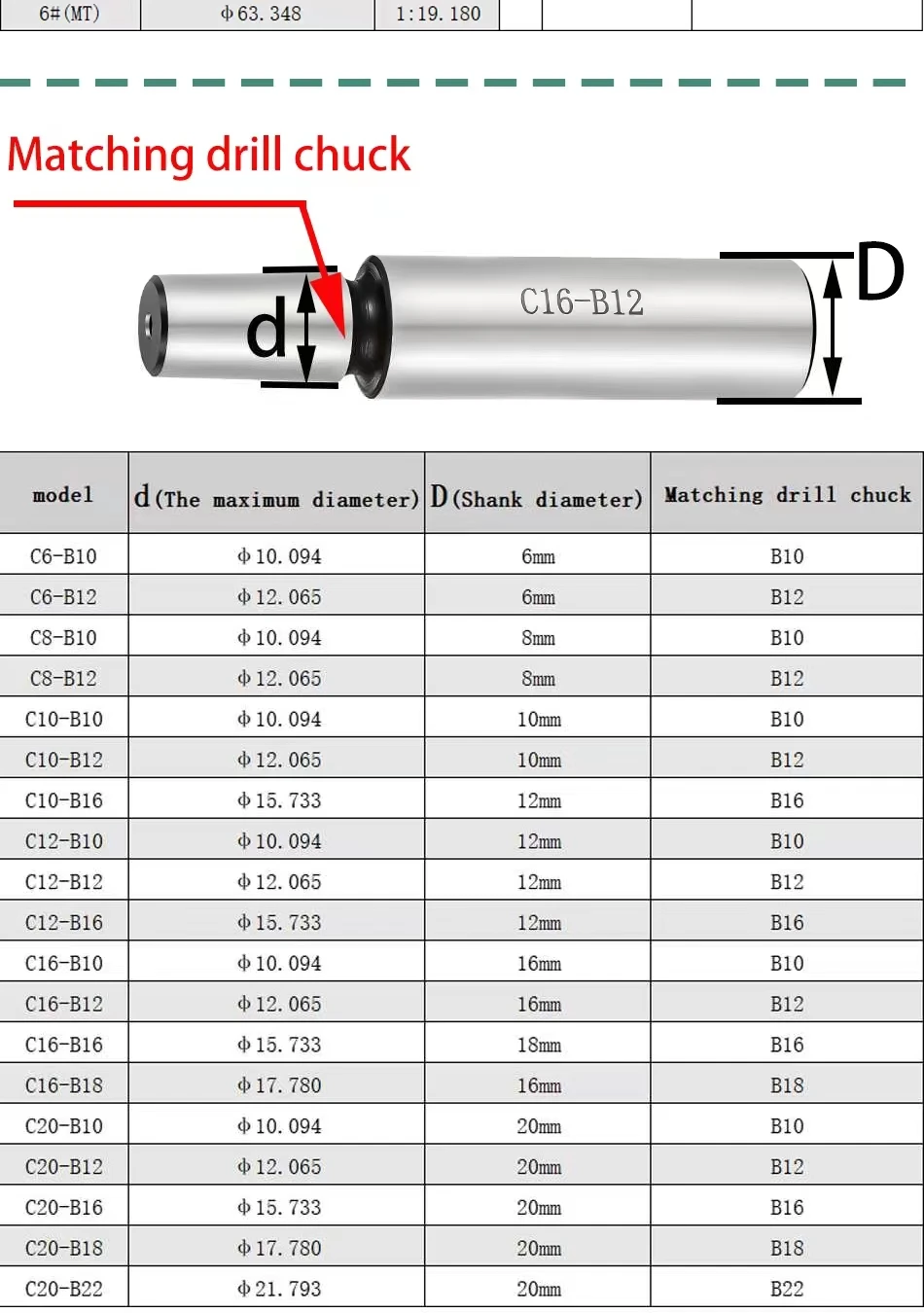MT2 MT3 MT4 MT5 R8 C10 C12 C16 - Wood Lathe Duplicator Attachment avis et prix